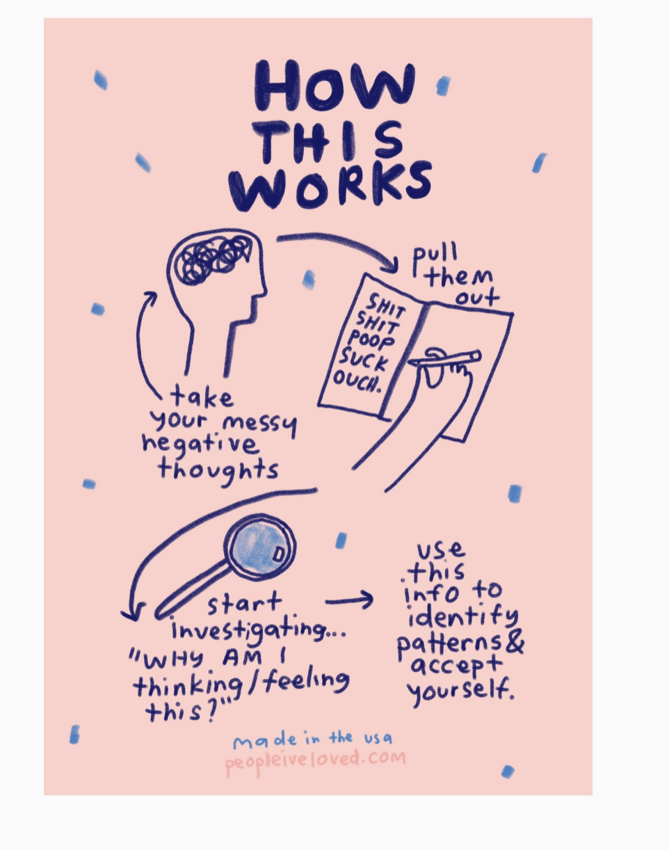 All The Bad Stuff - People I've Loved